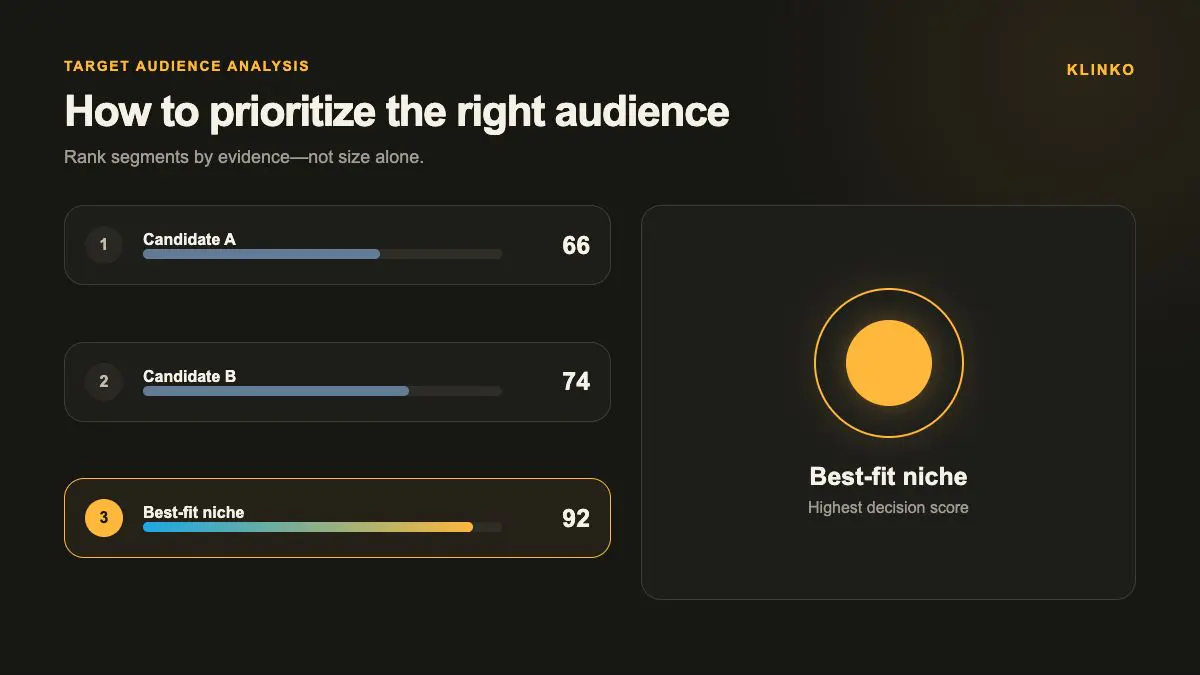 Target audience prioritization infographic Target audience analysis infographic ranking candidate segments by demand, intent, product fit, reachability, and competitive whitespace