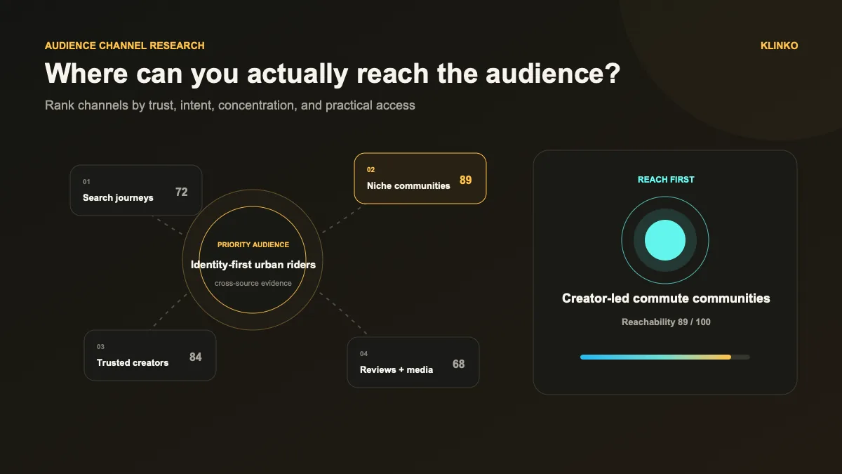 Target audience channel research infographic Audience channel research infographic ranking search, communities, creators, websites, and media by audience concentration, intent, trust, and access cost