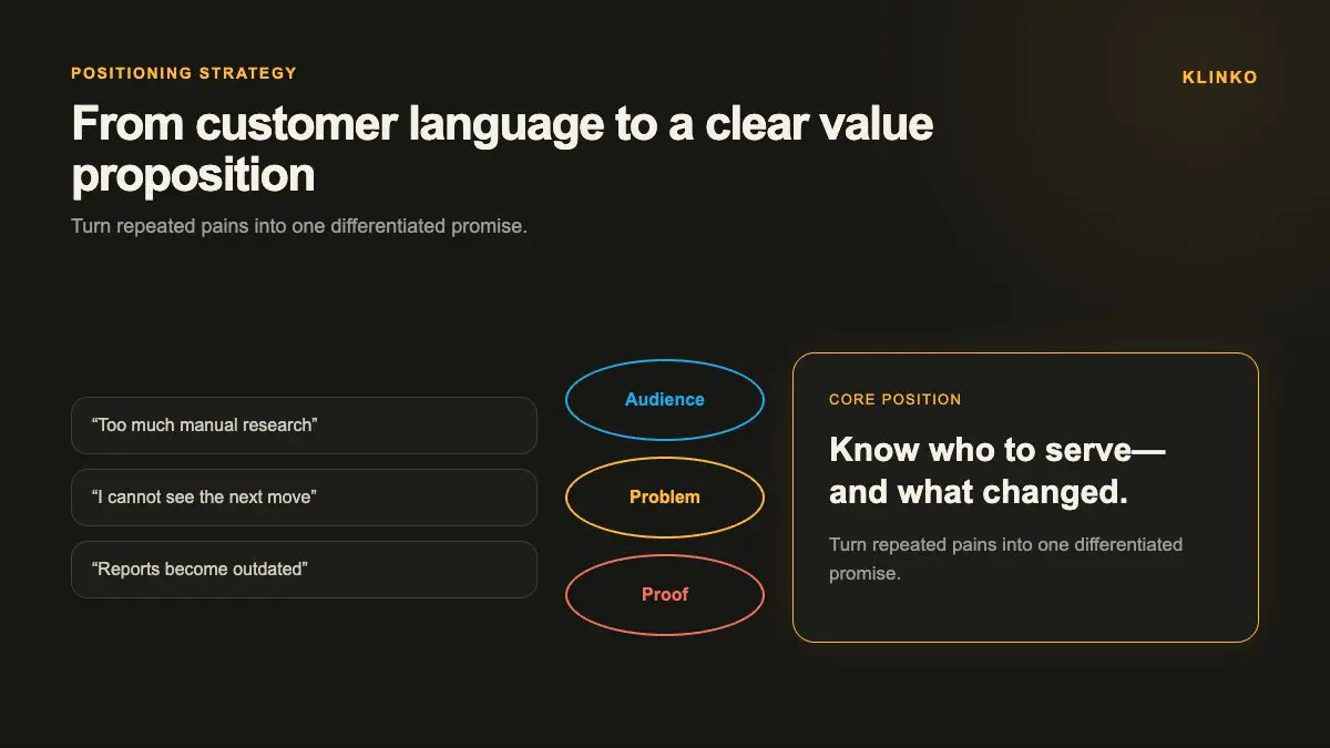 Product positioning strategy infographic Product positioning infographic turning customer verbatims through audience, problem, and proof lenses into a clear value proposition