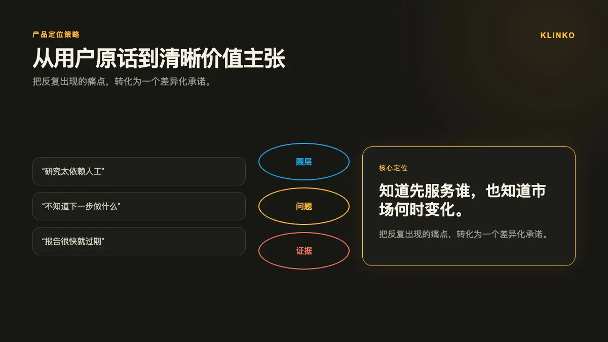 产品定位策略信息图 产品定位策略信息图:把用户原话按目标圈层、核心问题和可信证据提炼为清晰价值主张