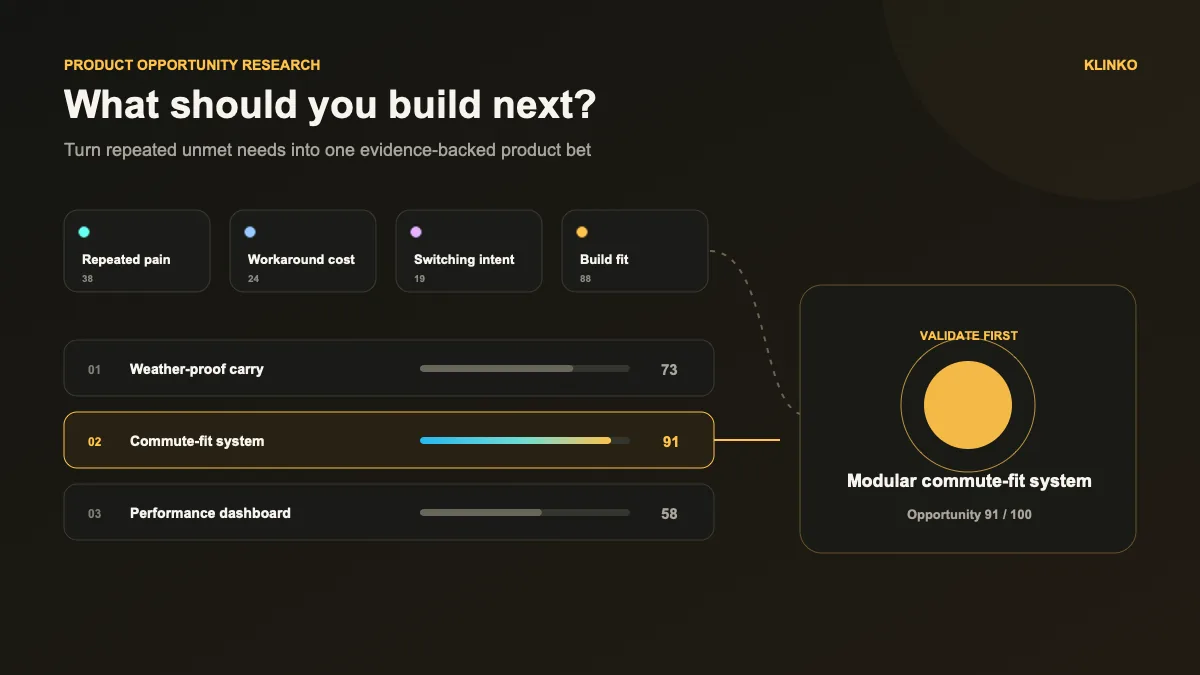 Product opportunity analysis infographic Product opportunity research infographic turning repeated audience pains, current workarounds, switching intent, and build fit into a ranked product decision