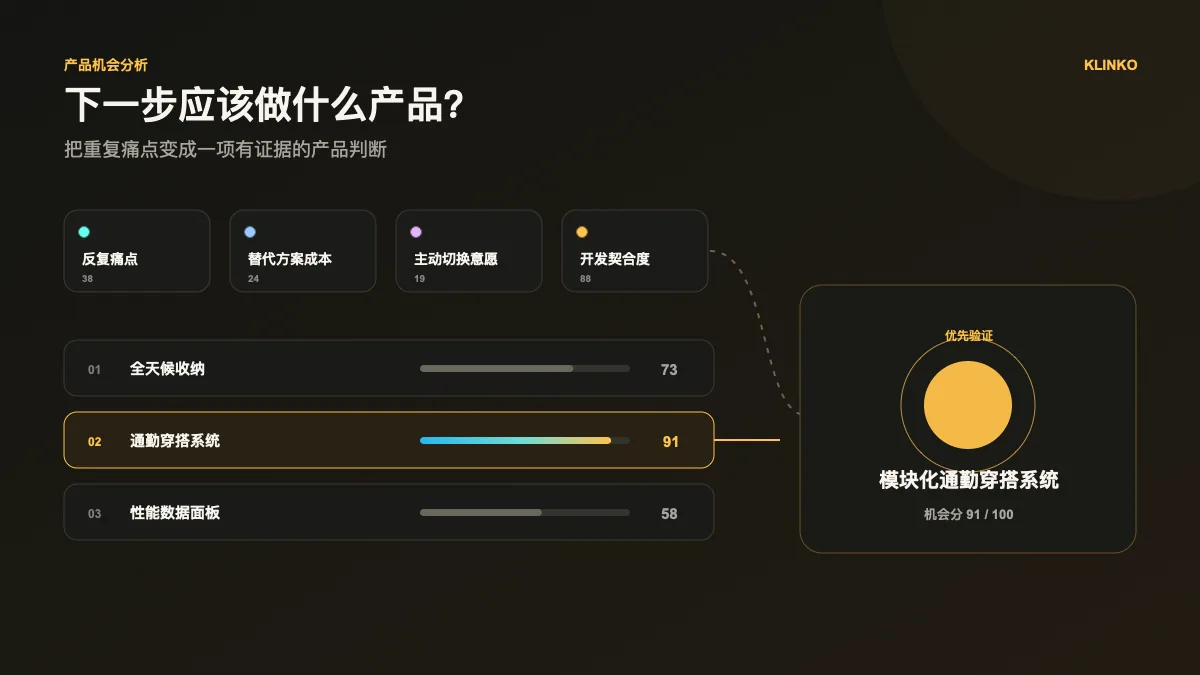 产品机会分析信息图 产品机会分析信息图:把反复出现的圈层痛点、现有替代方案、切换意愿与开发契合度转化为有优先级的产品判断